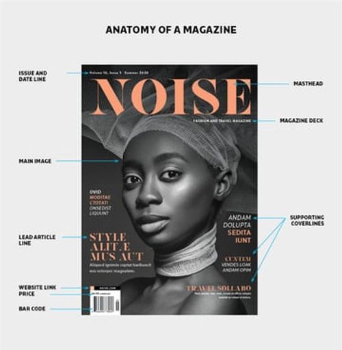 Anatomy of a Magazine Cover