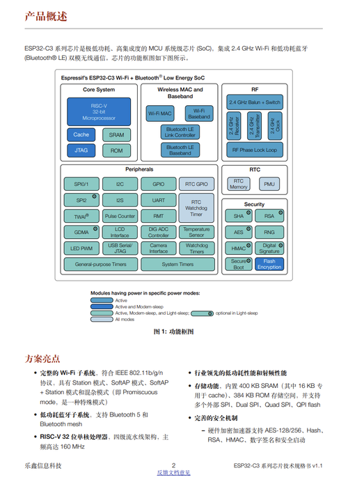 拆解报告：XiaoZhi小智AI语音对话盒子 - 知乎
