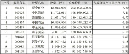 （来源：万家双引擎2024年一季报，截至2024年3月31日）