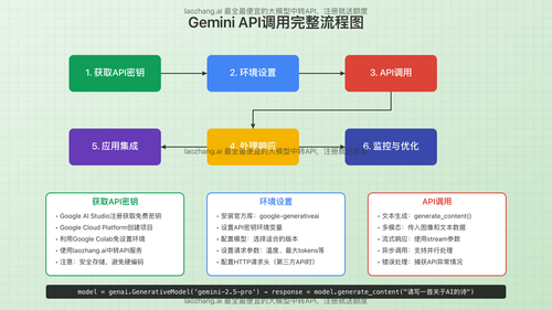 2025最全免费Gemini API密钥获取指南：官方途径与替代方案完整对比 - Cursor IDE 博客