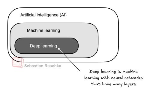 PyTorch in One Hour: From Tensors to Training Neural Networks on Multiple GPUs illustration