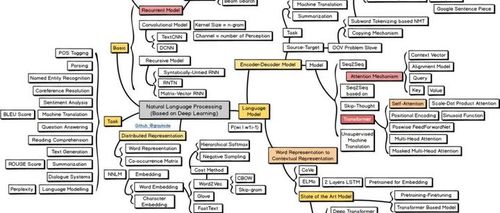 一文概览NLP算法(Python)