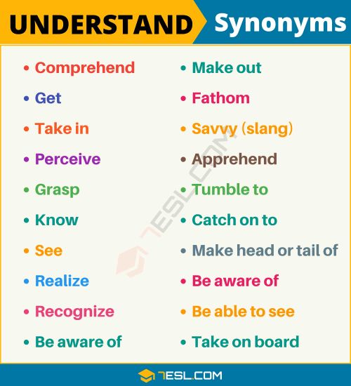 Understand Synonyms