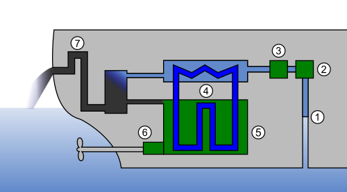 semiclosed ic engine cooling system ship