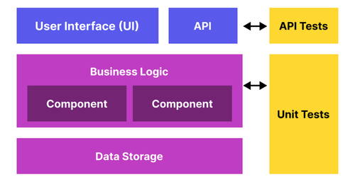 API testing strategies with Katalon