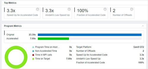 Intel® Advisorの解析結果でAdvisor のアドバイスに従って修正した場合 23.3 秒から 7 秒へ短縮される可能性を表しています。
