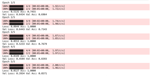 Log of the fit function