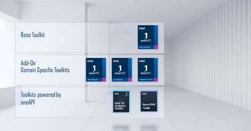 一套 oneAPI 讓開發者通吃 CPU、GPU 與 FPGA，Intel 打著什麼如意算盤？