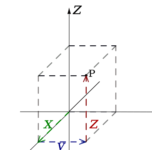 rectangular coordinates