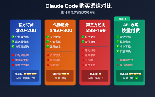 claude-code-subscription-purchase-guide 图示