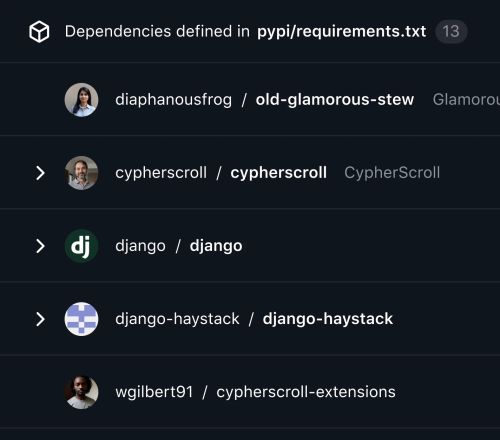 List of dependencies defined in a requirements .txt file.
