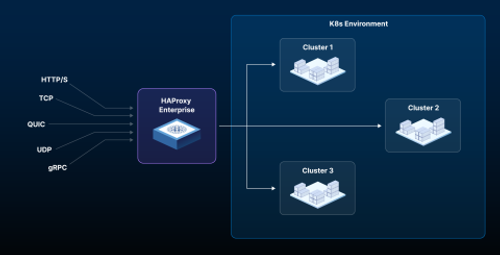 5-handle_any_traffic__app__and_kubernetes_version