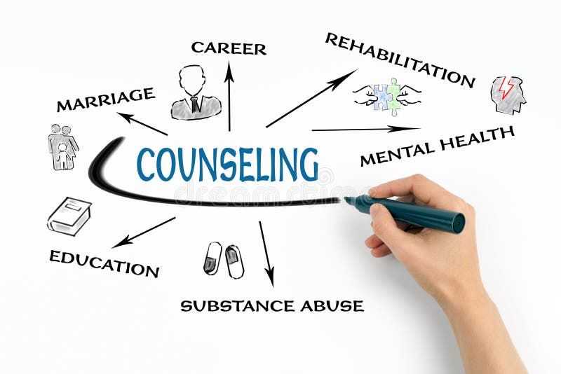 Career Counseling & Assessment