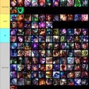 r/supportlol - Alle 172 Champions als Support-Pick gerankt