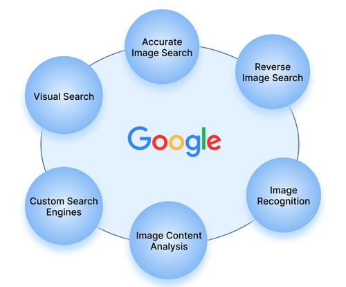 Key Features of the Google Images Search API