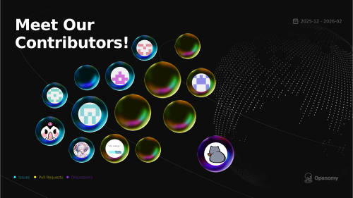 Contribution Leaderboard