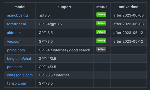 图片描述: 2023-06-07-12-11-64GVTy.png