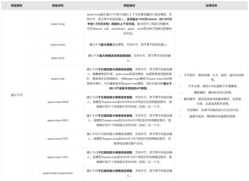 国内AI大模型，你看好谁？能平替ChatGPT的12个AI大语言模型