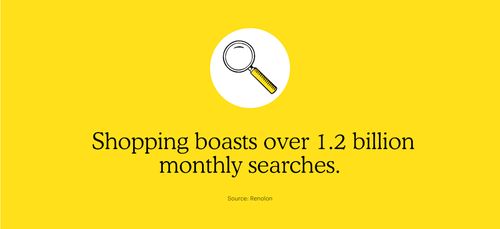 Important Google Shopping ad benchmarks, Average CTR: .86%, Average CPC: $0.66, Average conversion rate: 1.91%