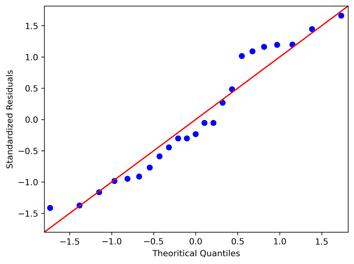 Linear Regression in Python - Renesh Bedre