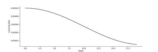 Cosine decay learning rate scheduler
