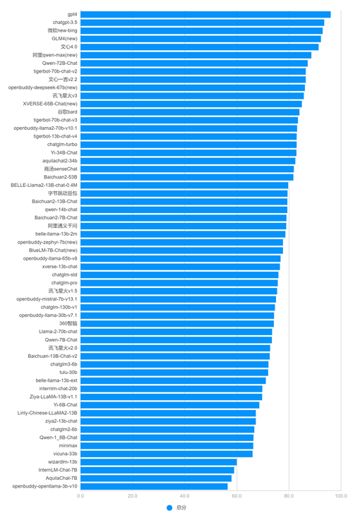 中文（支持中文的）大语言模型（LLM）汇总 | 草凡博客 | 第 2 页