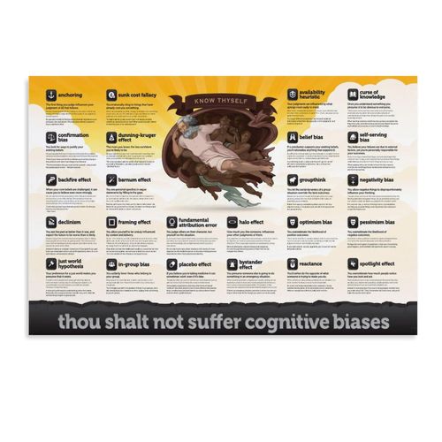 Don't Make A Logical Fallacy Common Logical Fallacies Knowledge Guide Chart Inspirational Poster (1) Bedroom Office Room P...