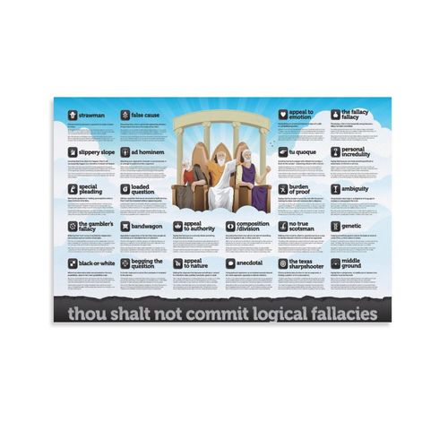 MOJDI Don't Make A Logical Fallacy Poster Poster of Common Logical Fallacies Canvas Painting Posters And Prints Wall Art P...