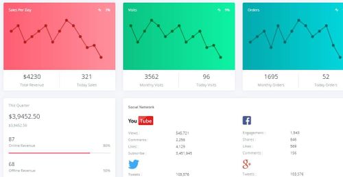 Adminty HTML Dashboard