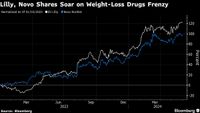Goldman Sees Obesity-Drug Market Growing to $130 Billion by 2030