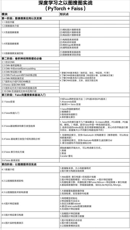 深度学习-PyTorch-以图搜图 （PyTorch + Faiss)