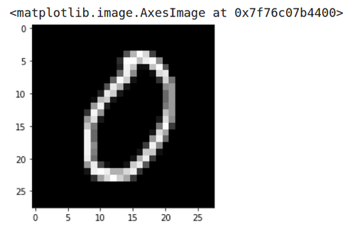 Image classification model in PyTorch and TensorFlow: MNIST-sample image