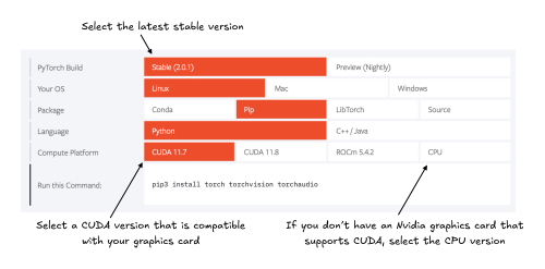 PyTorch in One Hour: From Tensors to Training Neural Networks on Multiple GPUs illustration