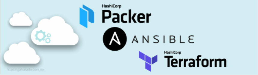 Automating Azure Custom Image Creation and Deployment with Packer, Ansible, and Terraform.