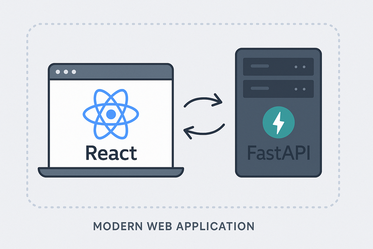 FastAPI + React