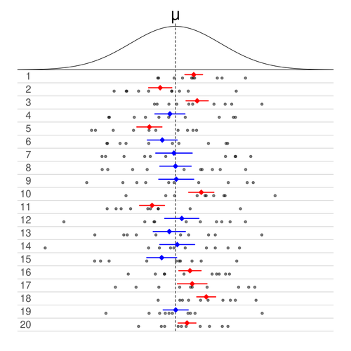 Confidence interval - Wikipedia