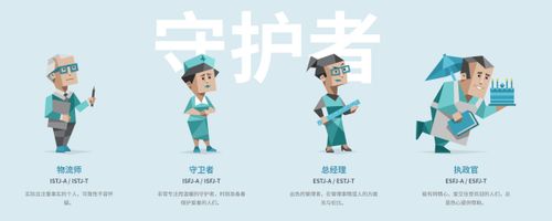 i人e人什么意思_MBTI职业人格测试_免费测试和结果查看