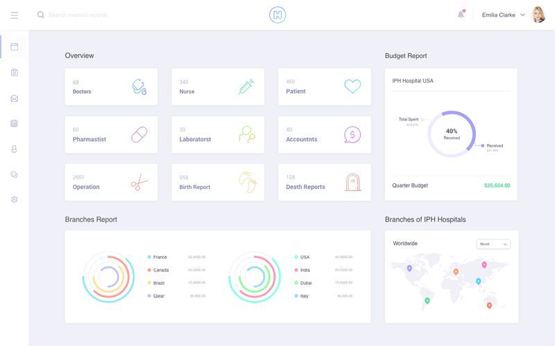 Hospital Dashboard 1
