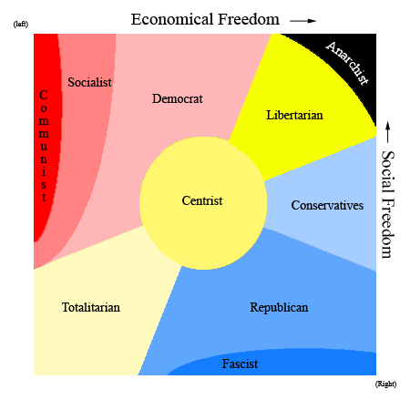 chart political