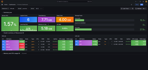 Proxmox VE dashboard