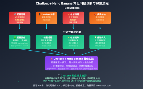 chatbox-nano-banana-chat-image-generation-guide 图示