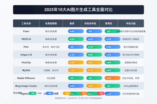 AI图片生成工具对比
