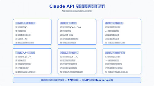 Claude API各免费获取方法对比图