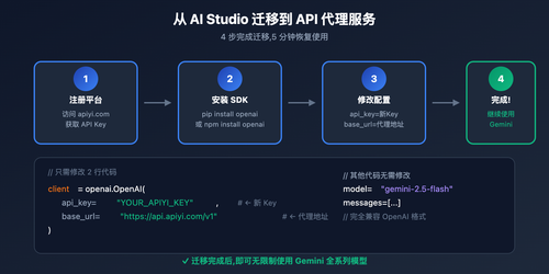 ai-studio-free-quota-exhausted-continue-use-gemini-guide 图示