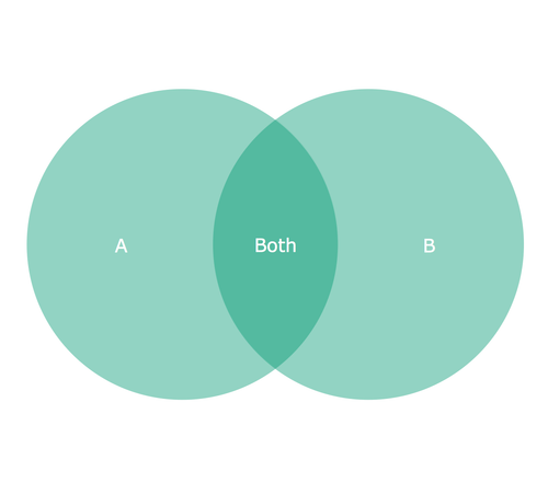 2 Circle Venn Diagram.