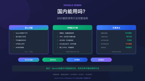 Gemini国内访问方案完整指南