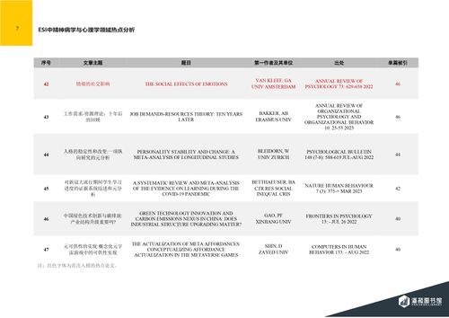ESI快报-精神病学与心理学领域热点论文-2024年第1期（总第75期）-图片-7.jpg