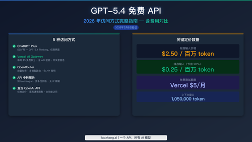 GPT-5.4 免费 API：2026年所有访问方式及费用详解