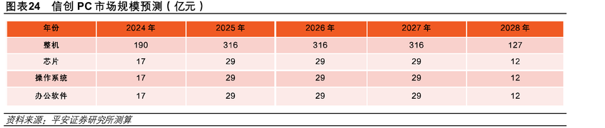 国内外通用大模型SuperCLUE基准榜单_第49页