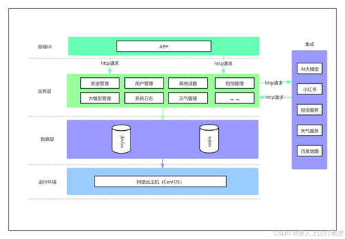 在里插入图片描述